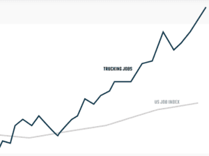 graph showing truck driving demand