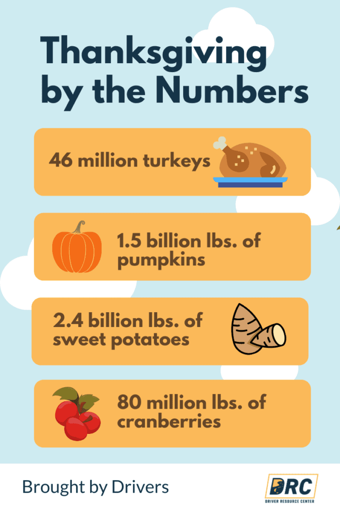 Truck Drivers Deliver Thanksgiving