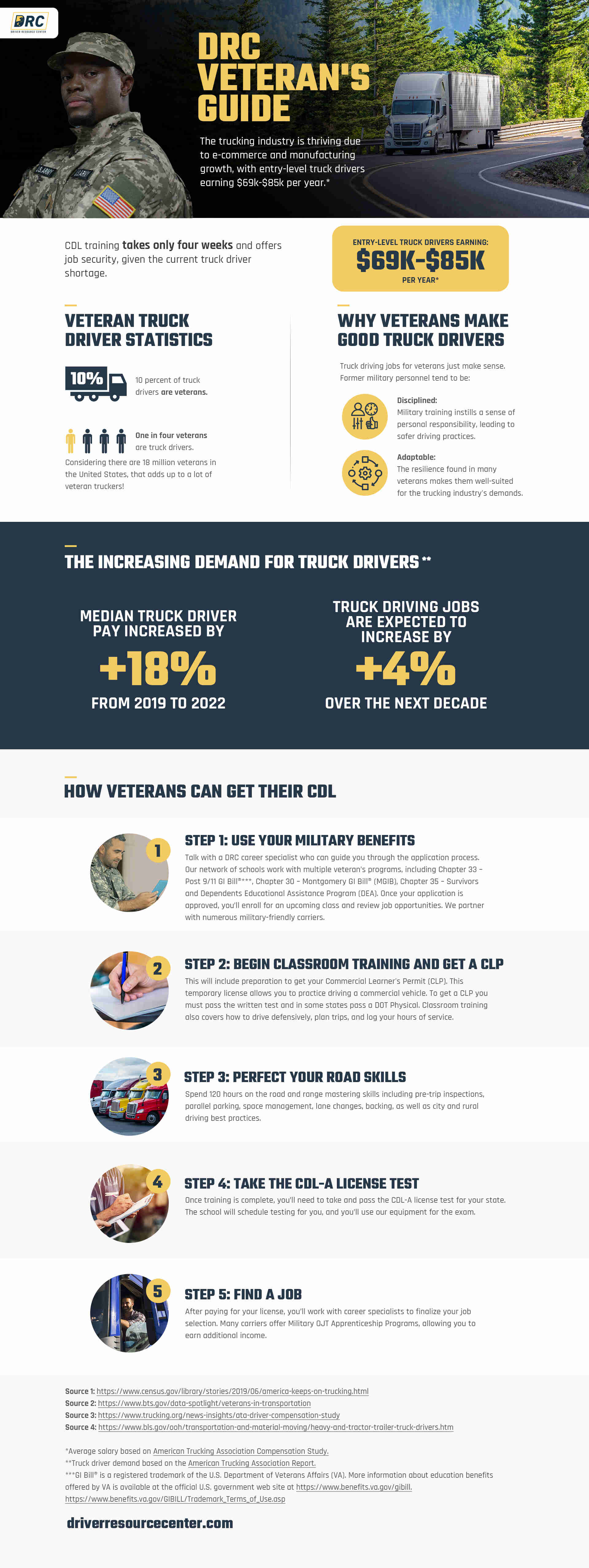Trucking For Military Veterans: A Complete Career Guide [Infographic]
