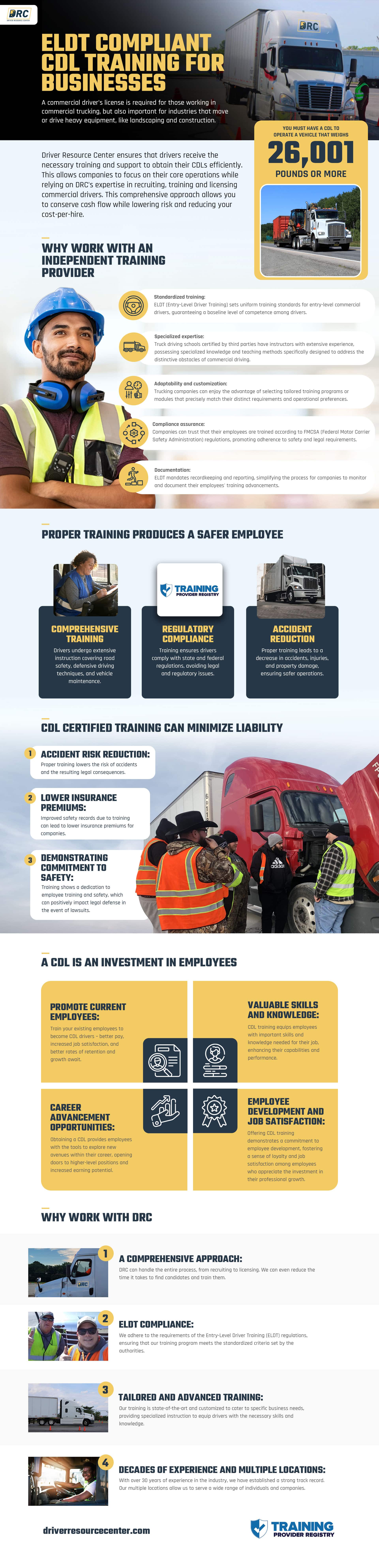 ELDT Compliant CDL Training for Businesses Infographic