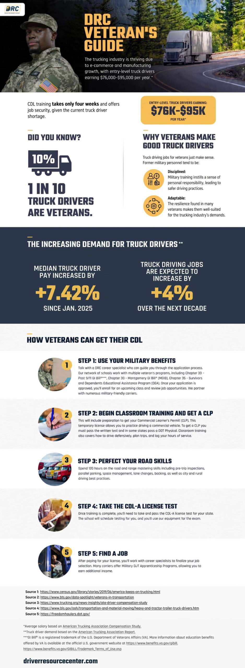 An infographic serving as a guide for military veterans interested in commercial truck driving.